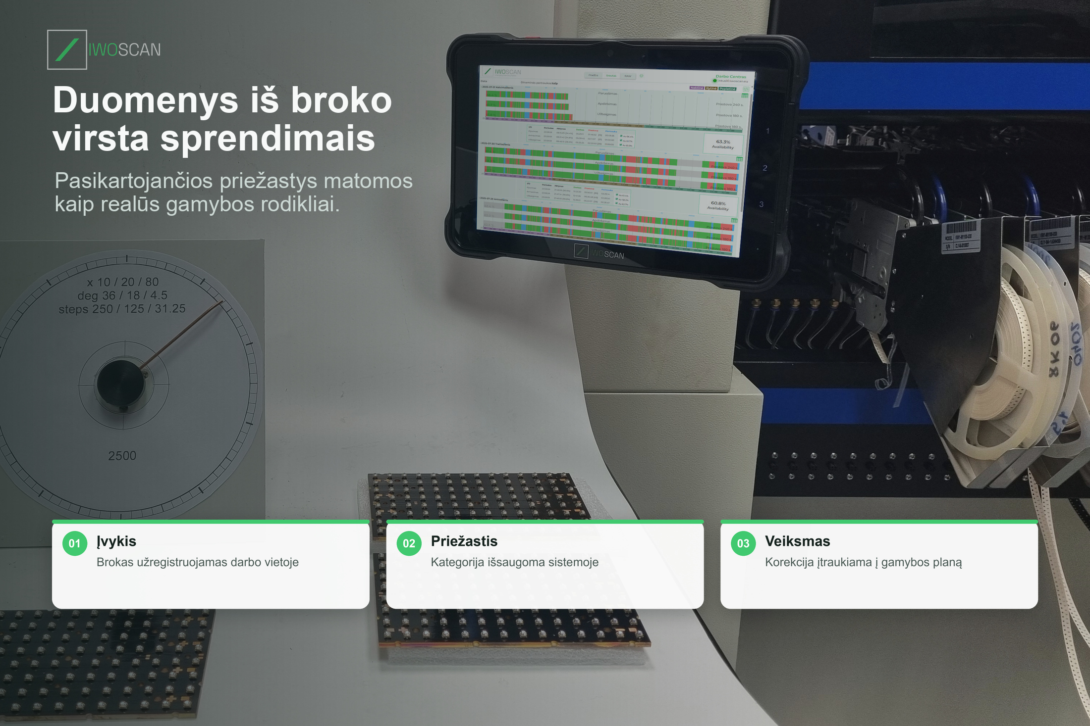 Gamybos broko duomenys kokybės kontrolės ataskaitose